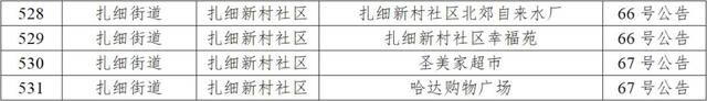 拉萨市9月30日新增本土感染者58例