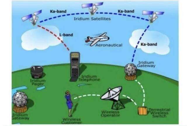 RF Wireless World图源：网络