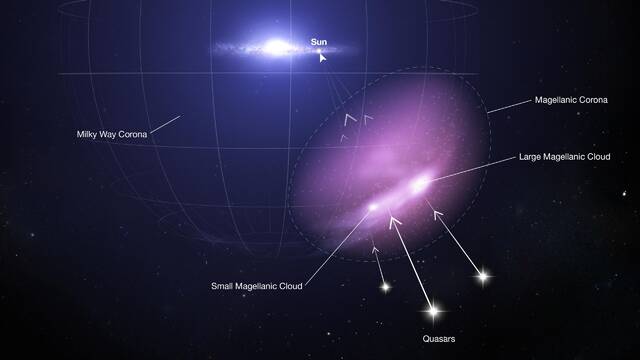 矮星系的“保护罩”：麦哲伦日冕