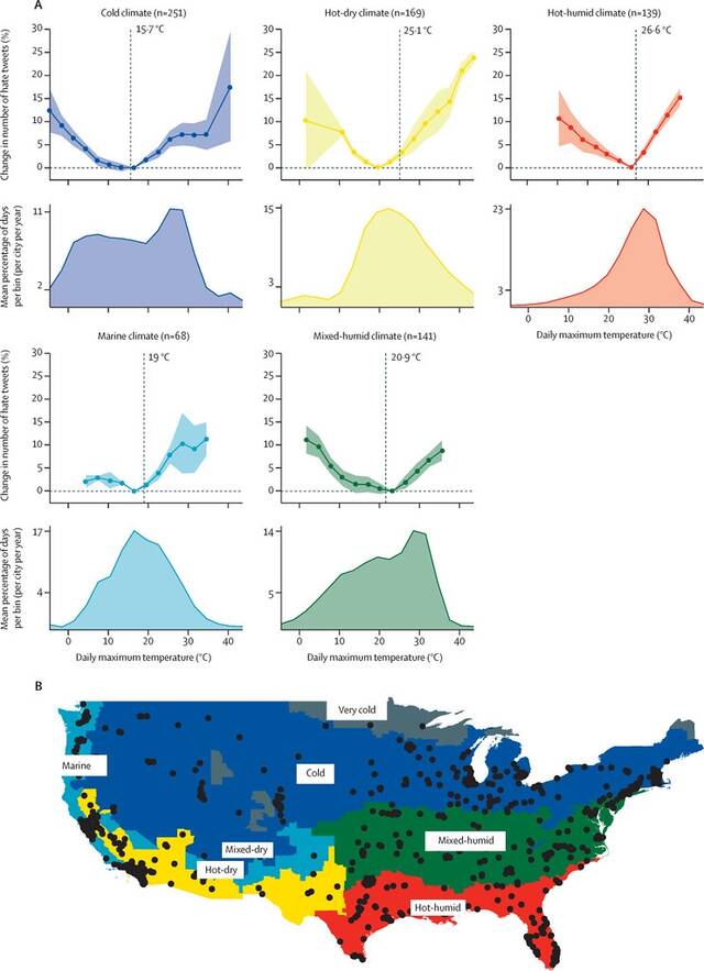 研究发现社群媒体Twitter的仇恨言论与天气温度有关