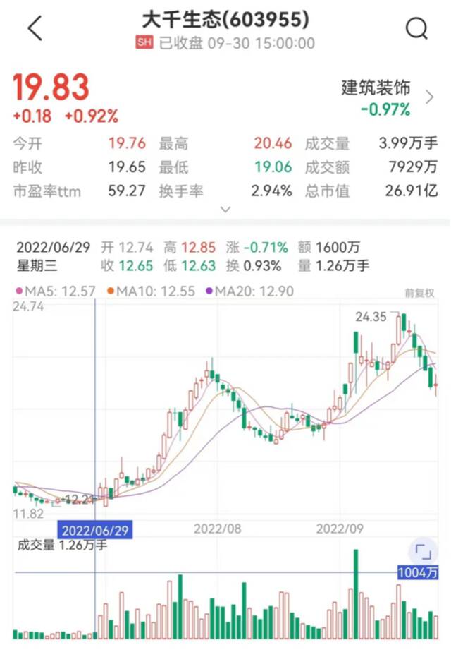 图片来源：中证金牛座