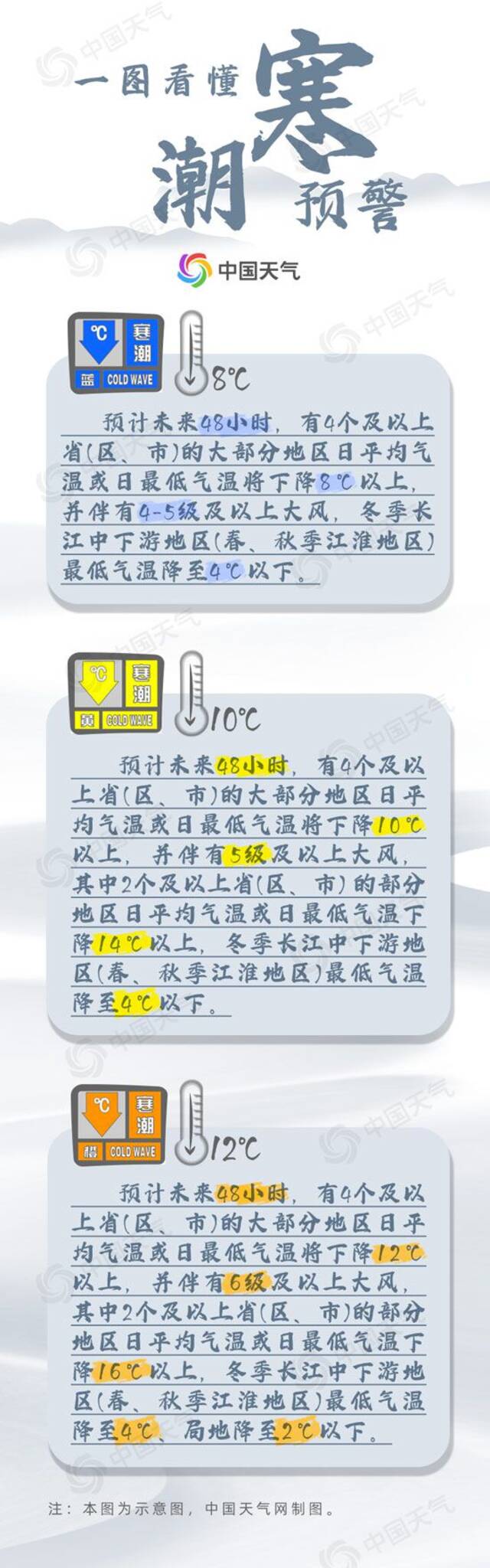 史上最早寒潮预警！揭秘你不知道的寒潮真相