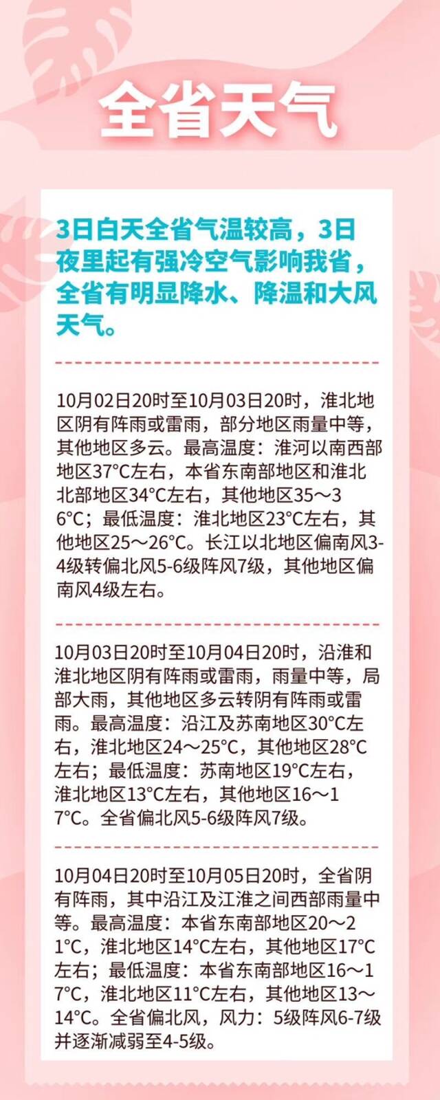 重归夏天！今天江苏最高气温38.7℃，明天继续……