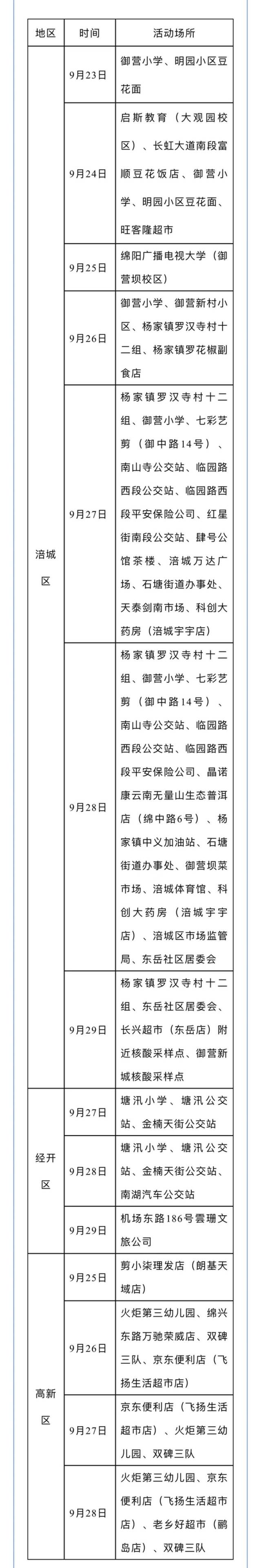 绵阳昨日14-24时新增“8+1”，在集中隔离管控人员中发现