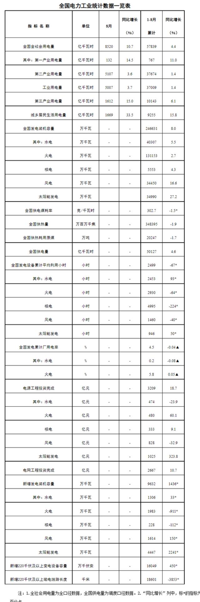 我国风力发电机组成出海产品爆款，全球市场 60% 风电设备来自中国