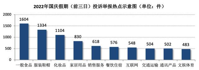 消费投诉分析图上海市市场监管局供图