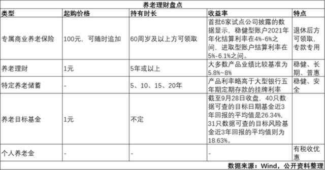 90后已加入“养老大军”