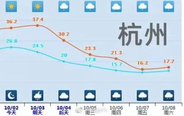 寒潮蓝色预警继续发布，京津冀等地部分地区降温12℃至16℃