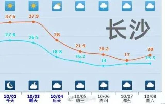 寒潮蓝色预警继续发布，京津冀等地部分地区降温12℃至16℃