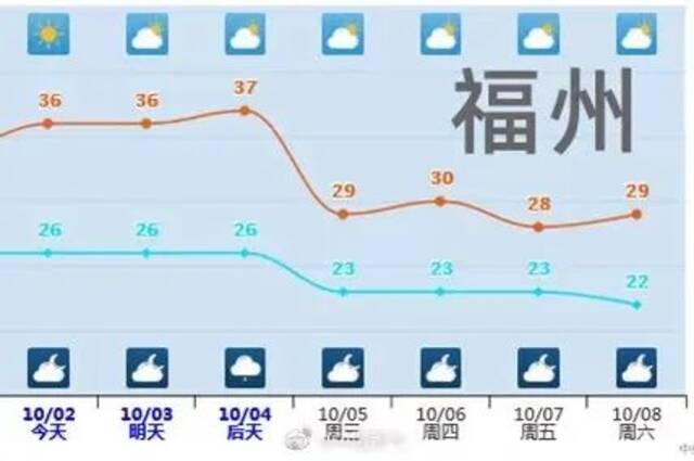 寒潮蓝色预警继续发布，京津冀等地部分地区降温12℃至16℃