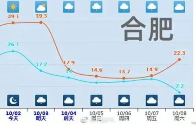 寒潮蓝色预警继续发布，京津冀等地部分地区降温12℃至16℃