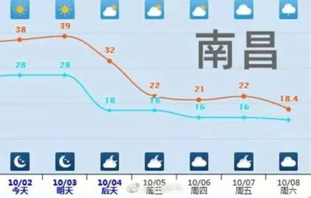 寒潮蓝色预警继续发布，京津冀等地部分地区降温12℃至16℃