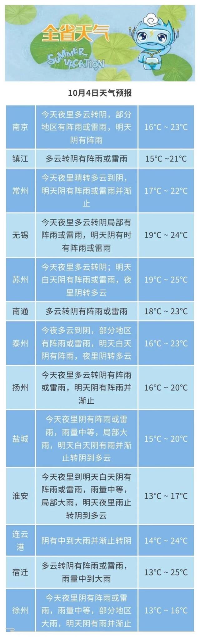 冷空气强势来袭，大风+降温，国庆气温“大促销”，满35减20！