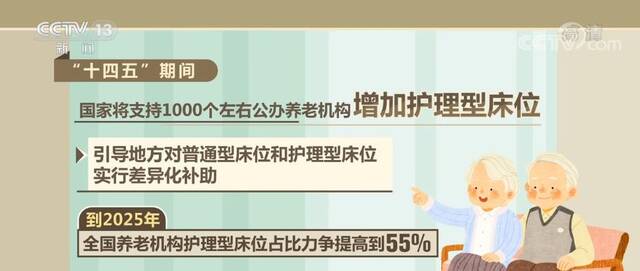 岁岁重阳 今又重阳  全国已建成医养结合机构6000多家