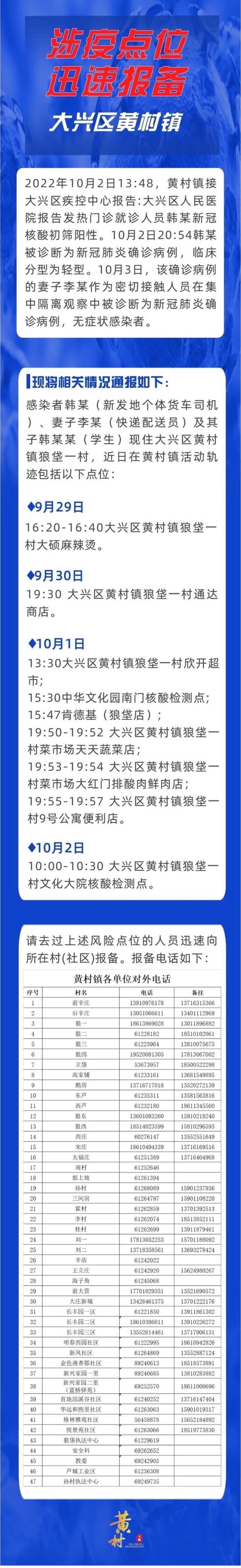 北京大兴黄村镇涉疫风险点位公布，如有到访迅速报备