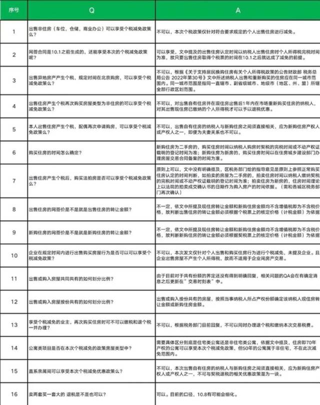 （链家内部发布了换购住房免税资格解读。来源：采访对象提供）