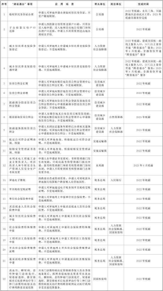 国办：临时居民身份证可异地申请办理