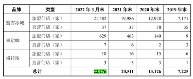 中国最赚钱的奶茶，还能上头多久