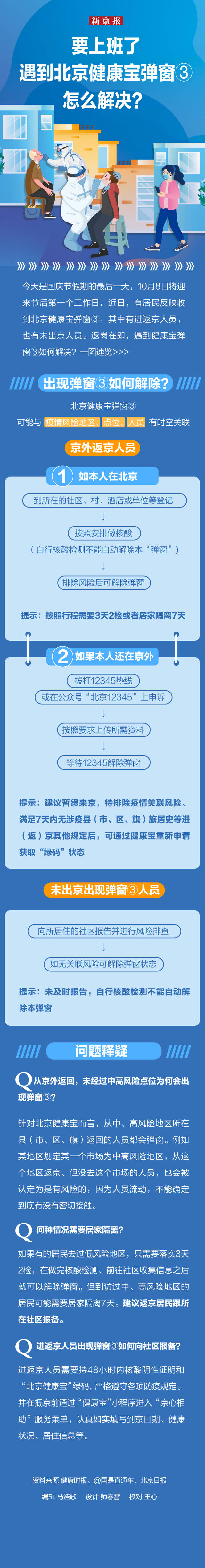 一图看懂  要上班了，遇到北京健康宝弹窗③怎么解决？