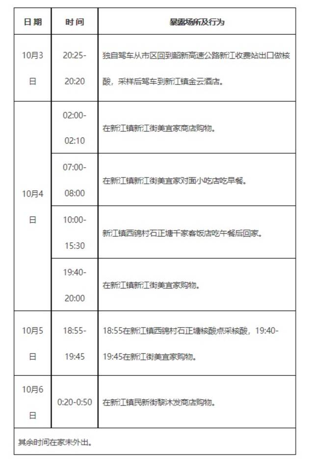 最新！韶关两地发现密接者，轨迹公布！