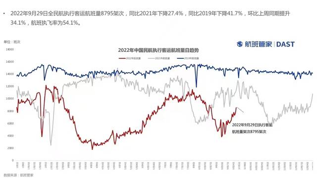 “十一”机票价格五年来最低，国庆后市场怎么走