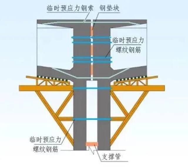 深水区引桥结构图（图源：铁四院严爱国团队）