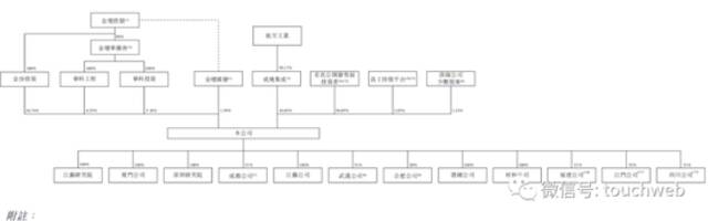 中创新航港交所上市：市值673亿港元 小米与红杉是股东