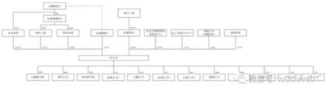 中创新航港交所上市：市值673亿港元 小米与红杉是股东