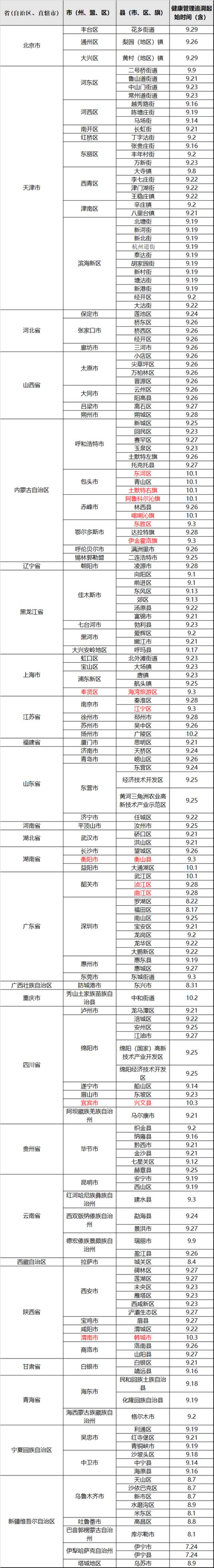 国庆假期尾声！福建各地最新防疫要求请查收