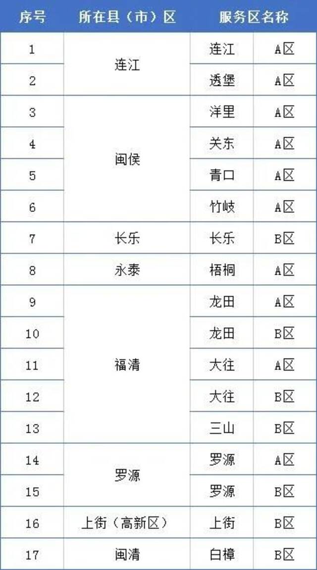 国庆假期尾声！福建各地最新防疫要求请查收