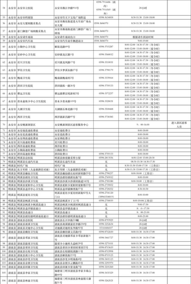 国庆假期尾声！福建各地最新防疫要求请查收