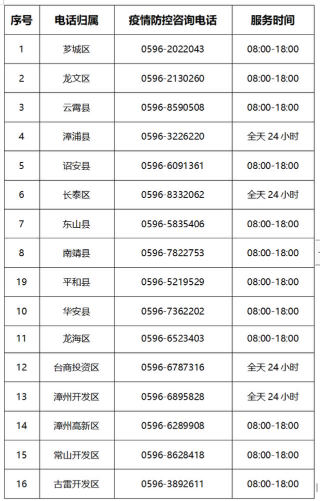 国庆假期尾声！福建各地最新防疫要求请查收