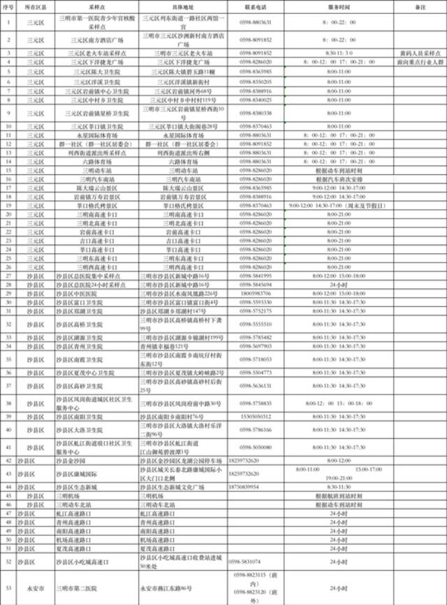 国庆假期尾声！福建各地最新防疫要求请查收