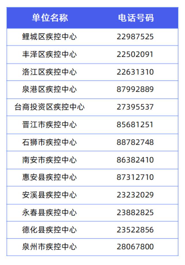 国庆假期尾声！福建各地最新防疫要求请查收