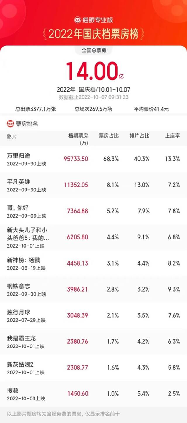 露营，不用自备食物了 火锅、烧烤炉外卖火了……国庆旅游消费报告出炉