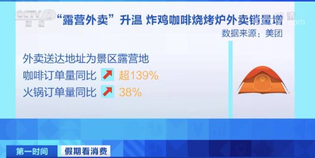 露营，不用自备食物了 火锅、烧烤炉外卖火了……国庆旅游消费报告出炉