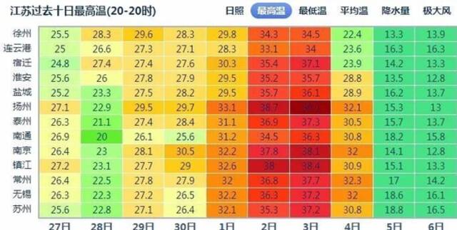 冷空气又来了！明夜起，全省降水！风力增大！气温下降！你准备好了吗？