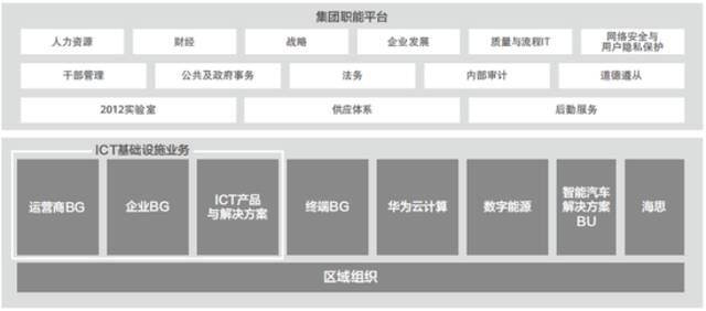 华为汽车的靴子何时落地？