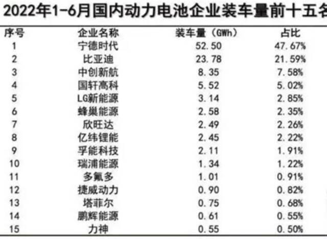 来源：中国汽车动力电池产业创新联盟