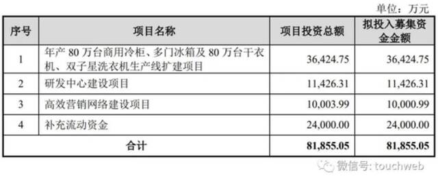 递交招股书10个月后，创维电器IPO被终止