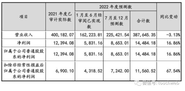 递交招股书10个月后，创维电器IPO被终止