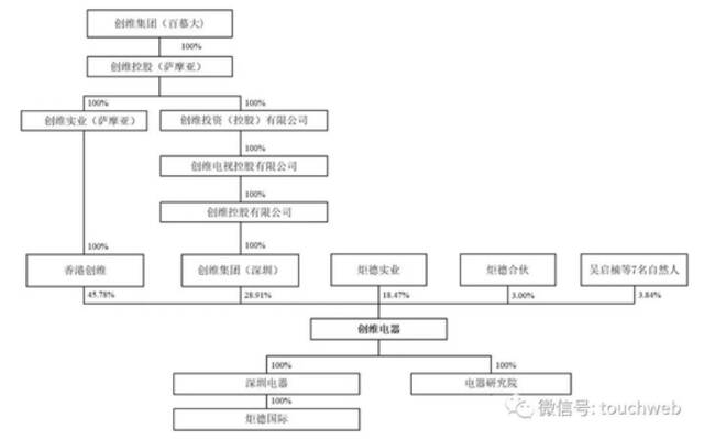 递交招股书10个月后，创维电器IPO被终止