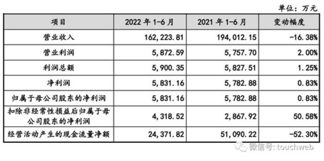 递交招股书10个月后，创维电器IPO被终止