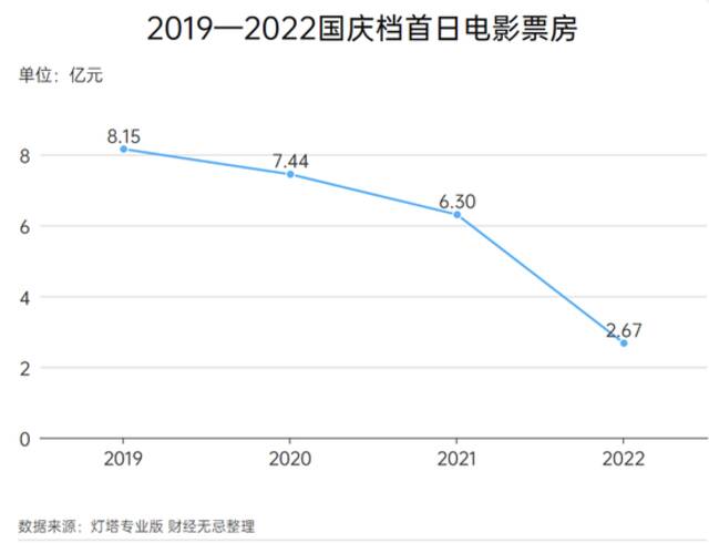 谁抢走了国庆档的电影票房