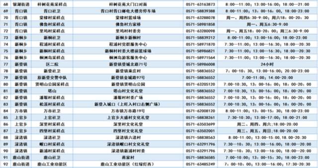 昨夜今晨，杭州、绍兴最新通报！杭州这些街道全域开展区域核酸检测