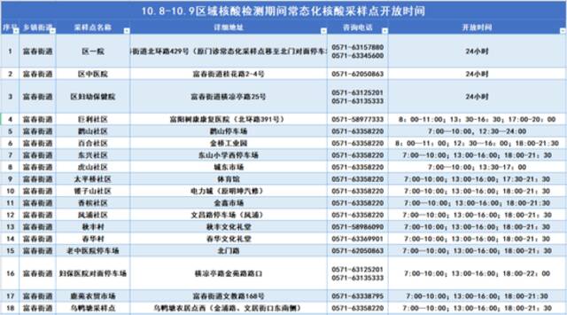 昨夜今晨，杭州、绍兴最新通报！杭州这些街道全域开展区域核酸检测