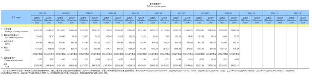 国家外汇管理局：9月末黄金储备6264万盎司