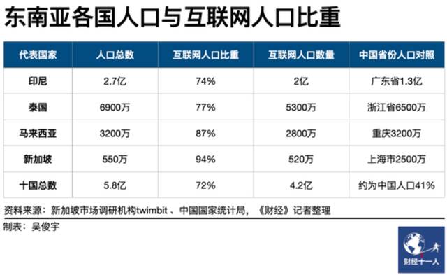 跳出内卷，华为云、阿里云再战东南亚