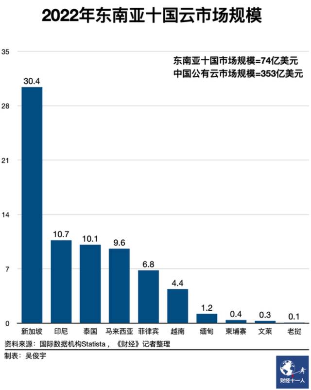 跳出内卷，华为云、阿里云再战东南亚