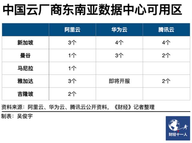 跳出内卷，华为云、阿里云再战东南亚